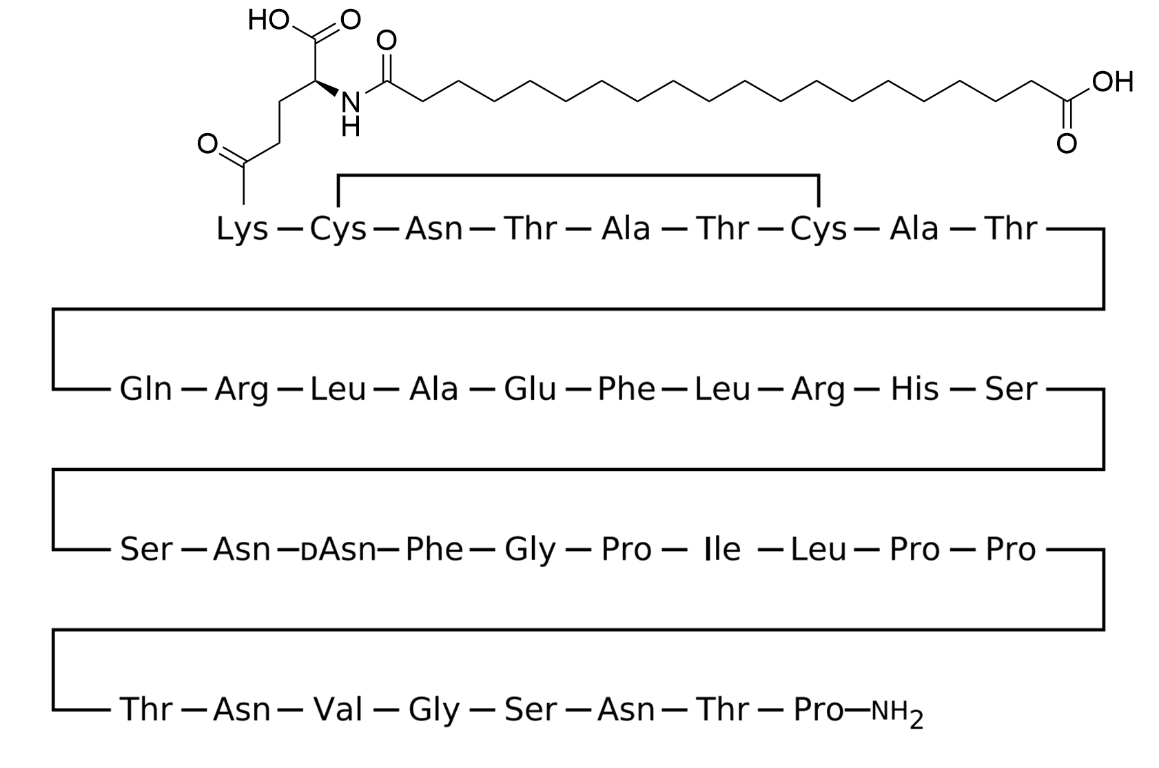 Skeletal chemical structure of cagrilintide, a 37-amino-acid amylin analogue with an intramolecular Cys²–Cys⁷ disulfide bridge and an N-terminal C20 fatty-diacid acylation that confers a once-weekly half-life. CagriSema is the fixed-dose co-formulation of cagrilintide (shown) plus semaglutide (separate molecule; see semaglutide entry).